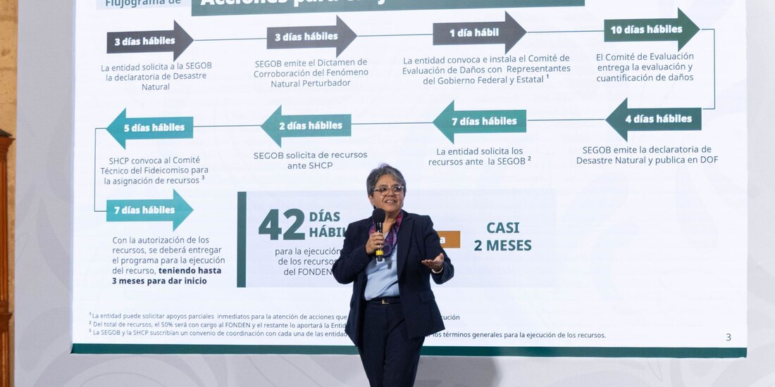 Raquel Buenrostro, secretaria Anticorrupción y Buen Gobierno, durante la Mañanera del Pueblo