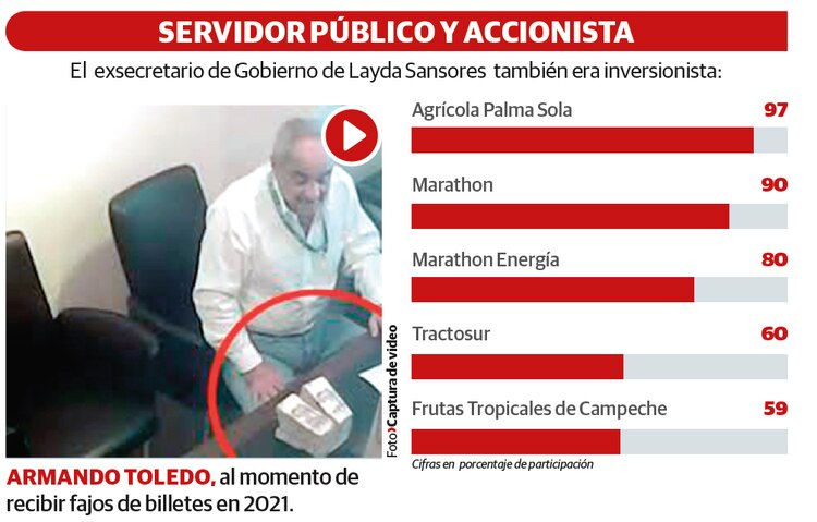 Servidor público y accionista