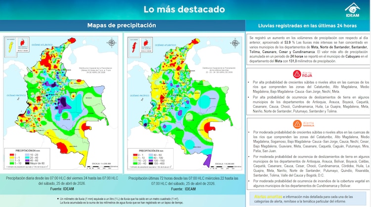 Mapa de precipitación en Colombia 25 de abril