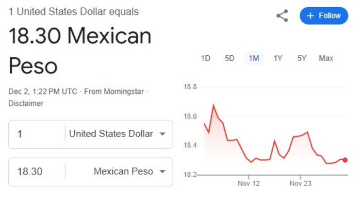Este es el precio del dólar hoy.