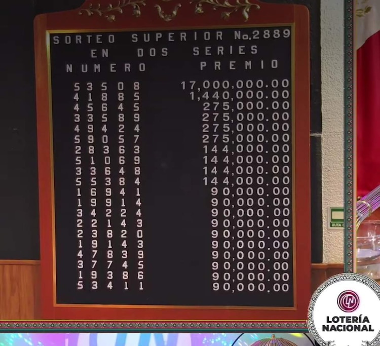 Lista de ganadores del Sorteo Superior 2889.