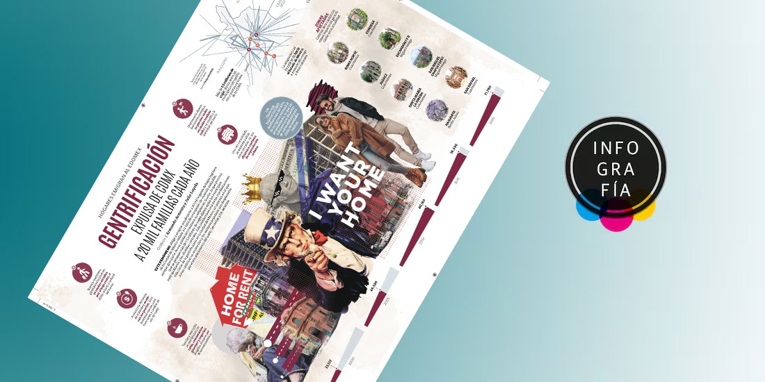 Gentrificación expulsa de CDMX a 20 mil familias cada año