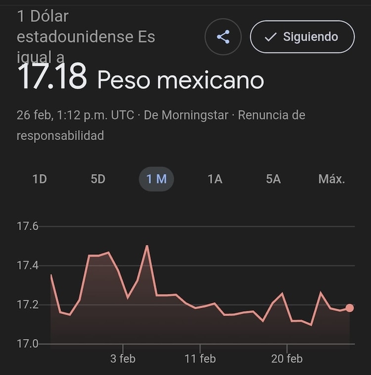 Este es el precio del dólar hoy