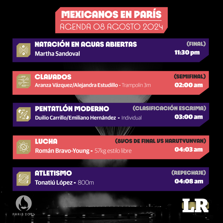 Cartelera de la actividad de los atletas mexicanos el jueves 8 de agosto en los Juegos Olímpicos de París 2024