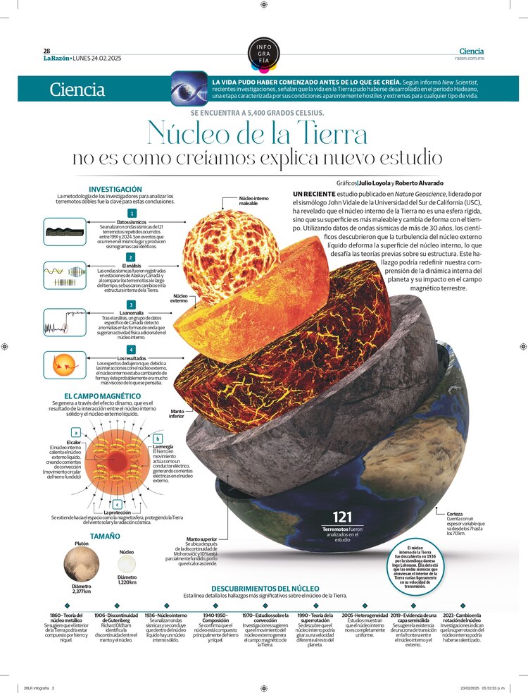 Núcleo de la Tierra no es como creíamos explica nuevo estudio