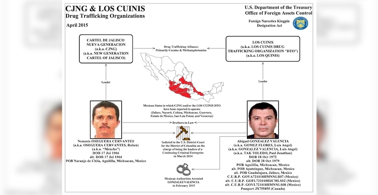 CJNG y Los Cuinis