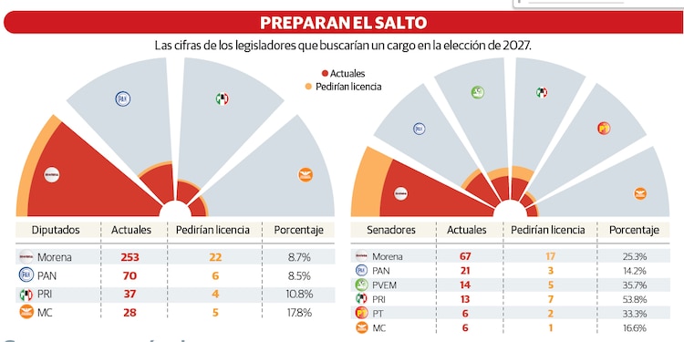 PREPARAN EL SALTO