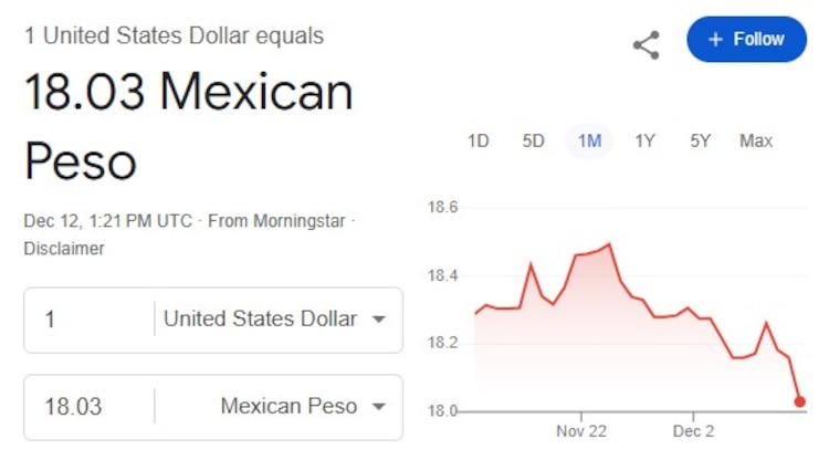 Este es el precio del dólar hoy.