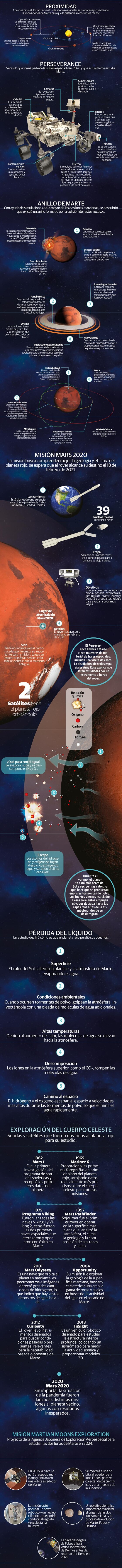 EU, China y Emiratos Árabes Unidos fueron los encargados de las misiones este 2020