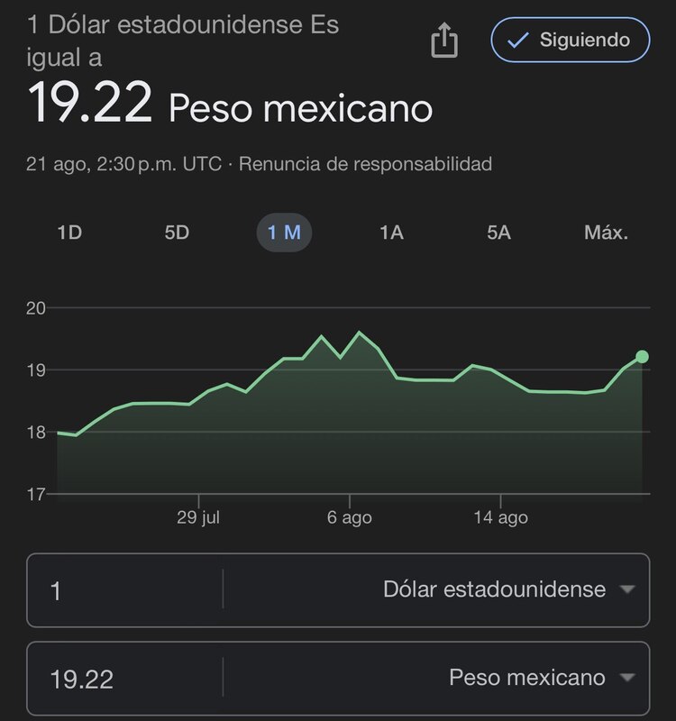 Este es el precio del dólar hoy miércoles 21 de agosto de 2024