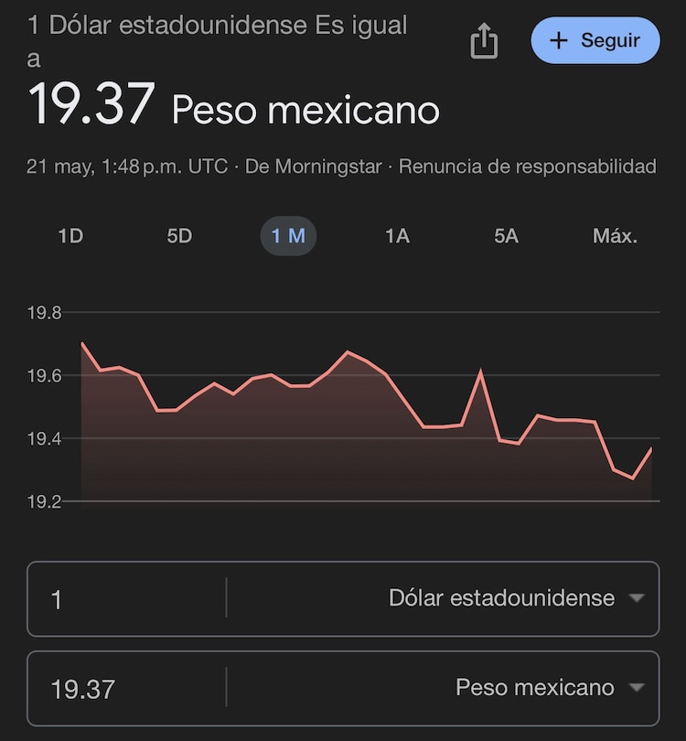 Este es el precio del dólar hoy