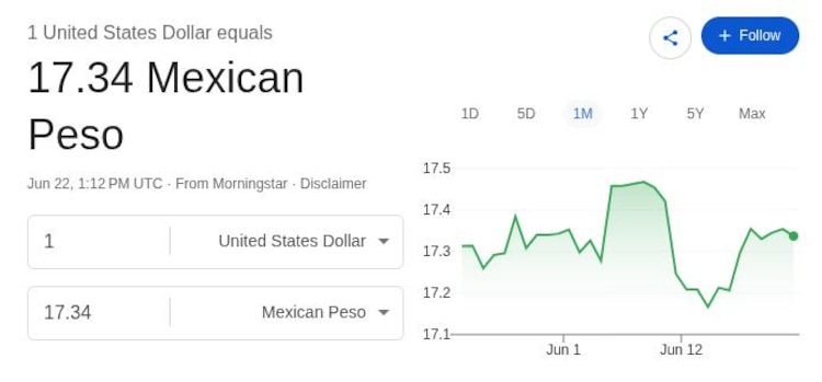 Este es el precio del dólar hoy.