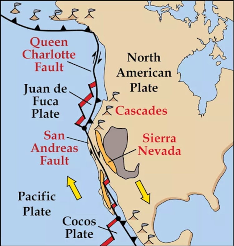 Mapa tectónico de placas del oeste de Norteamérica, que muestra la placa Juan de Fuca y la placa Cocos, los dos remanentes de la antigua placa Farallón.
