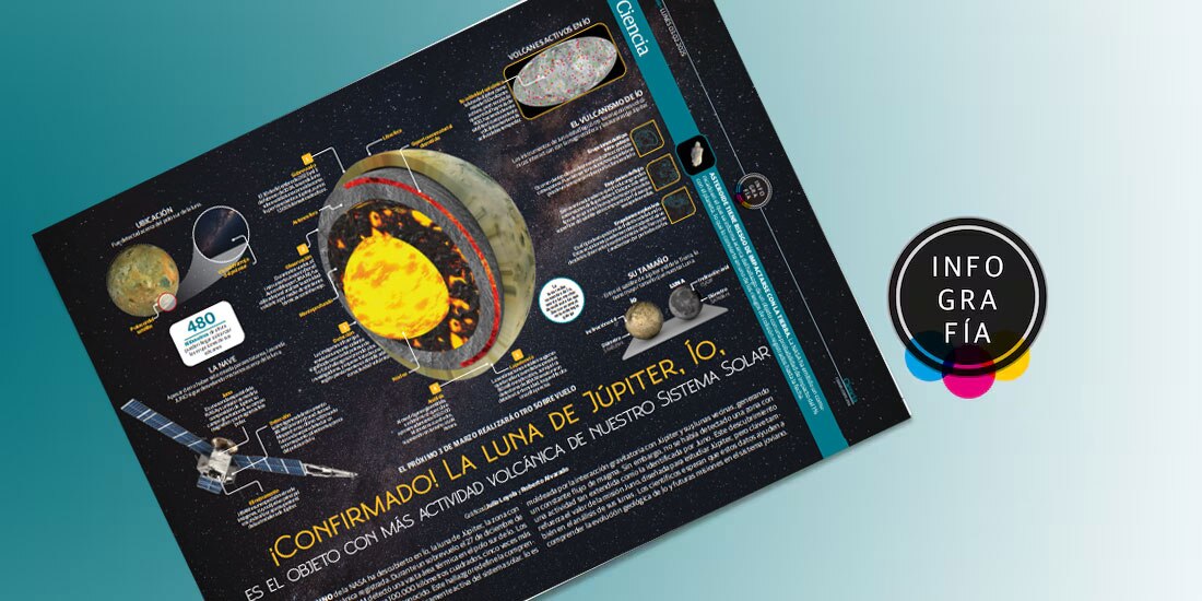 ¡Confirmado! La luna de Júpiter, Ío