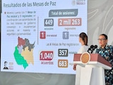 La secretaria de Gobernación, Rosa Icela Rodríguez, expuso los resultados de las estrategias de prevención durante la mañanera.