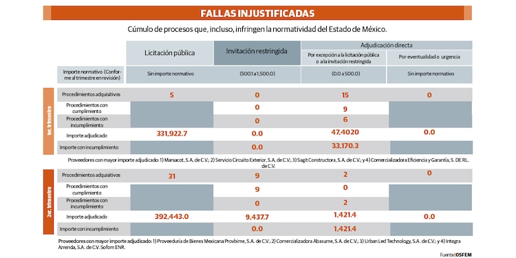 FALLAS INJUSTIFICADAS