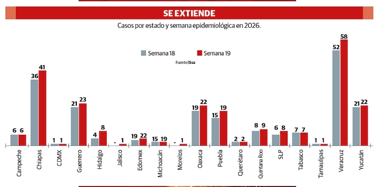SE EXTIENDE