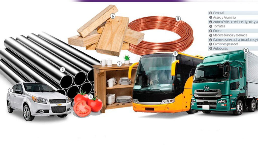 ARANCELES: Fechas en que entraron en vigor los aranceles para las importaciones desde México