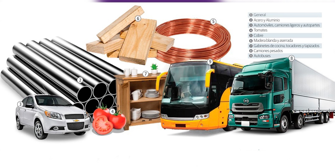 ARANCELES: Fechas en que entraron en vigor los aranceles para las importaciones desde México