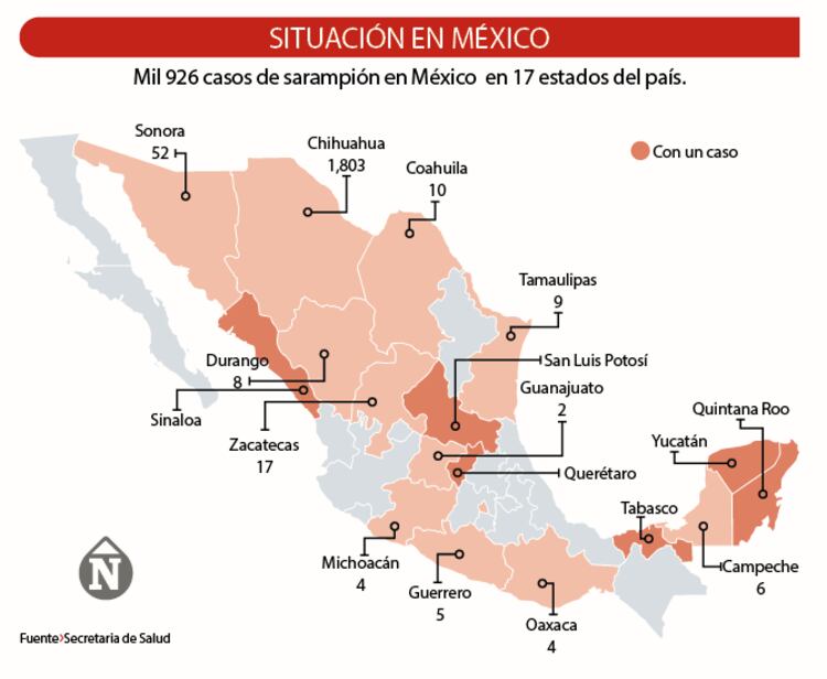 Situación en México │ Mil 926 casos de sarampión en México en 17 estados del país.