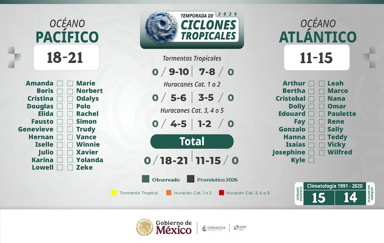 Temporada de ciclones tropicales 2026