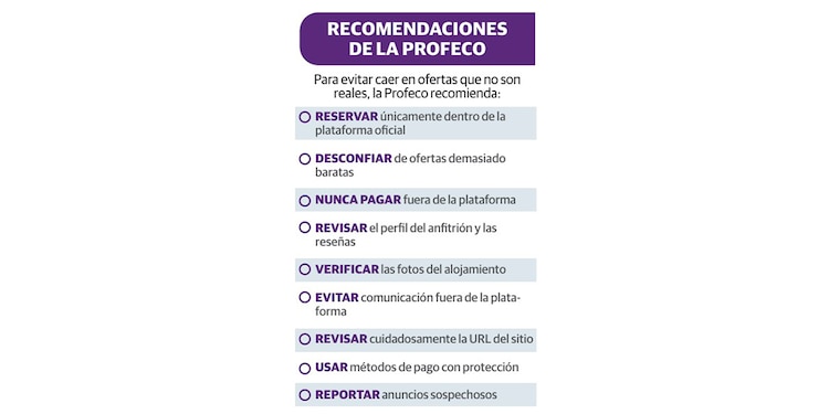 RECOMENDACIONES
DE LA PROFECO