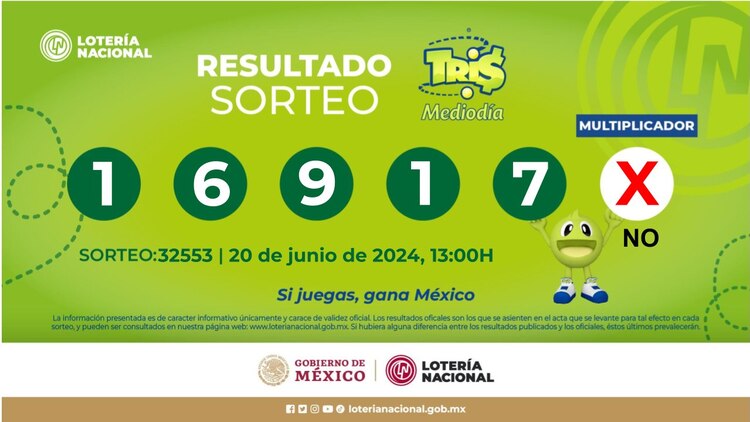 Resultados del Tris del Mediodía de hoy 20 de junio del 2024.