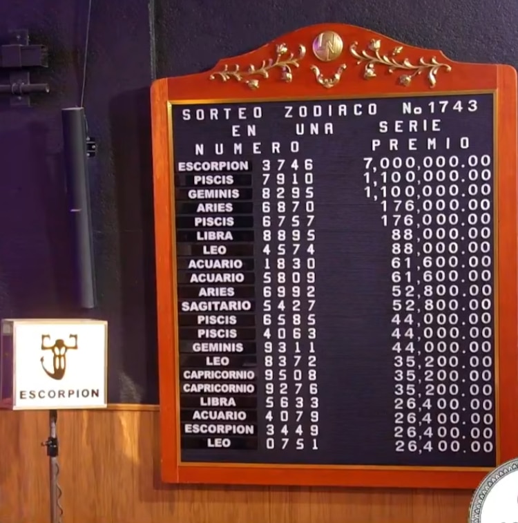 Resultados del sorteo Zodiaco 1743 del domingo 26 de abril de 2026.