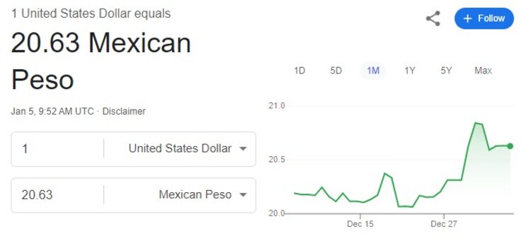 Este es el precio del dólar hoy 5 de enero.