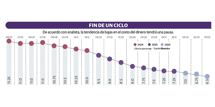 FIN DE UN CICLO