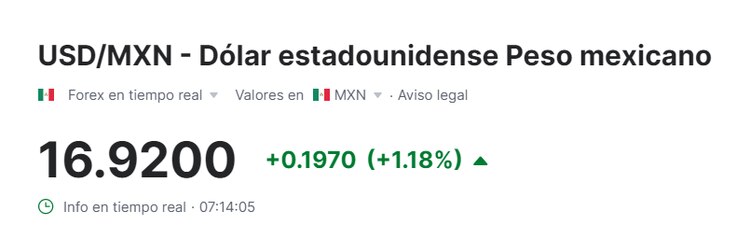 Este es el precio del dólar para hoy en México.