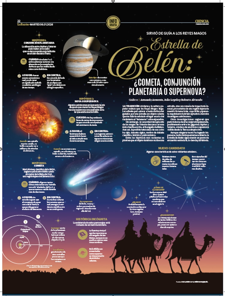 Estrella de Belén: ¿cometa, conjunción planetaria o supernova?