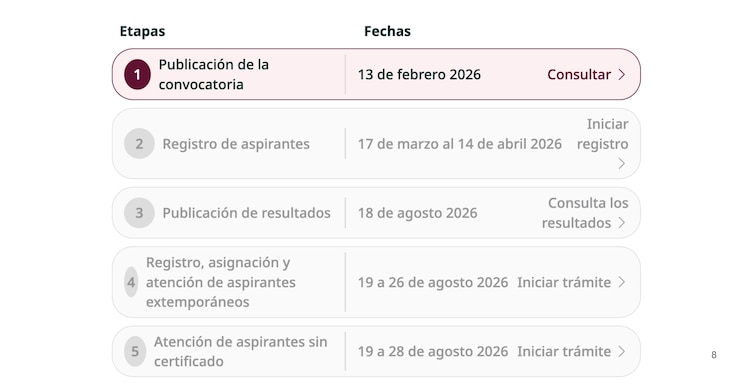 Mi derecho, mi lugar 2026 etapas