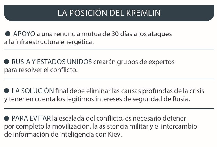 La posición del Kremlin