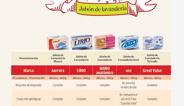 El jabón Lirio pasó con buena calificación las pruebas de la Profeco.