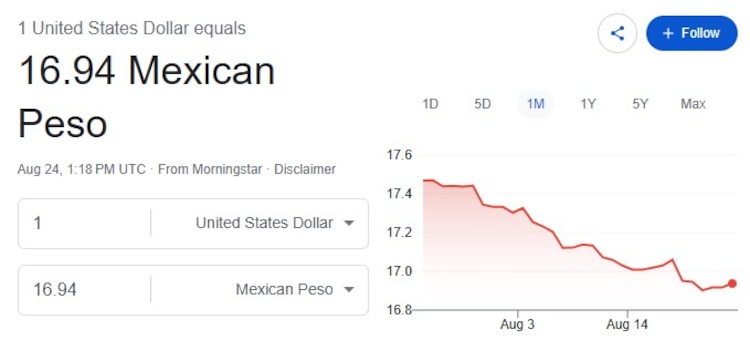 Este es el precio del dólar hoy.