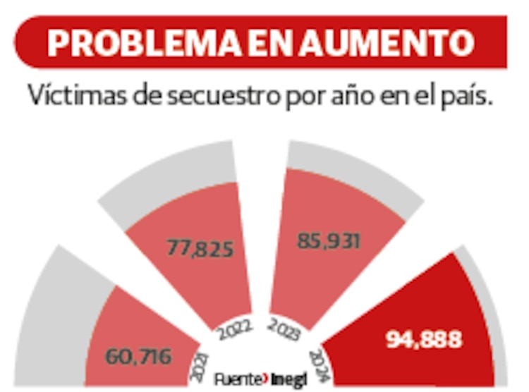 PROBLEMA EN AUMENTO