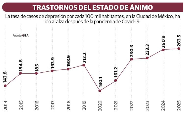 Trastornos del estado de ánimo