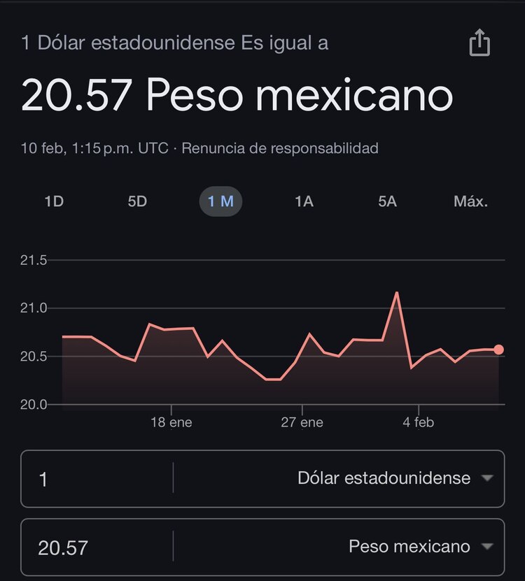 Este es el precio del dólar hoy según Google