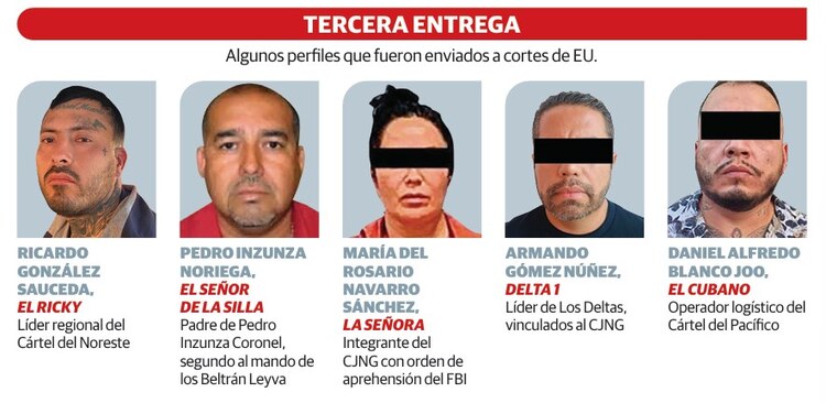 Algunos perfiles que fueron enviados a cortes de EU