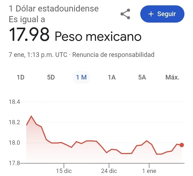 Este es el precio del dólar hoy