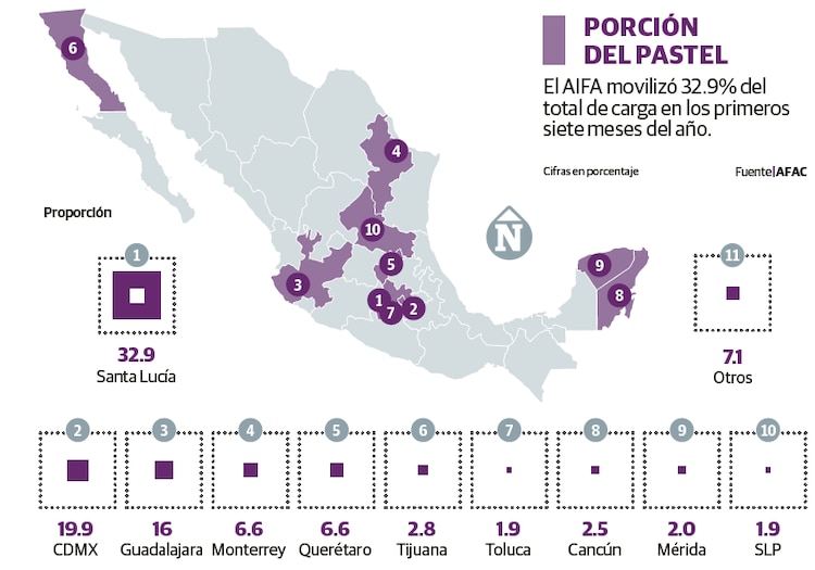 PORCIÓN DEL PASTEL