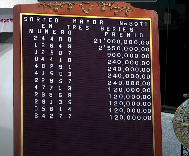 Lista de Ganadores del Sorteo Mayor 3971.