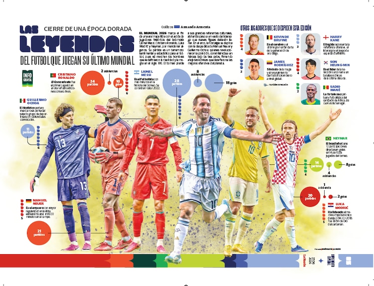 Las leyendas del futbol juegan su último Mundial