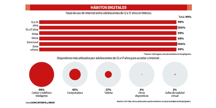 HÁBITOS DIGITALES