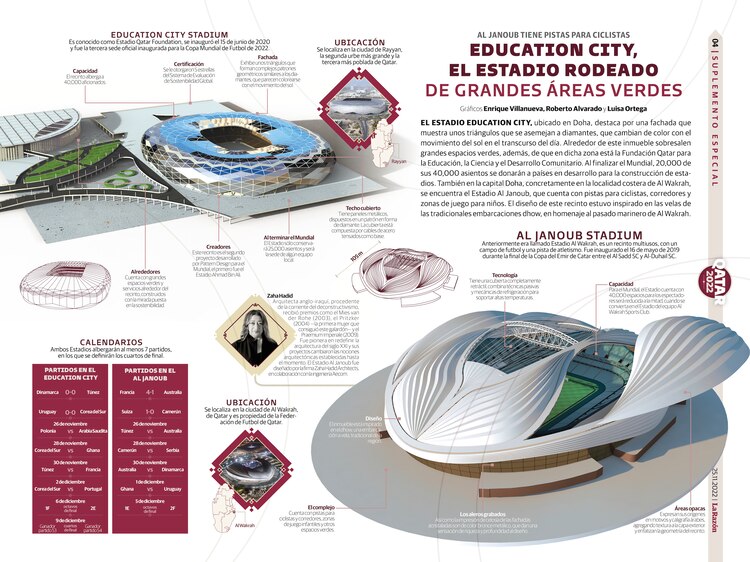 Education City