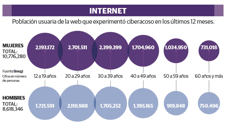 Internet