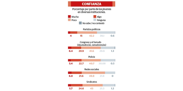 Confianza
