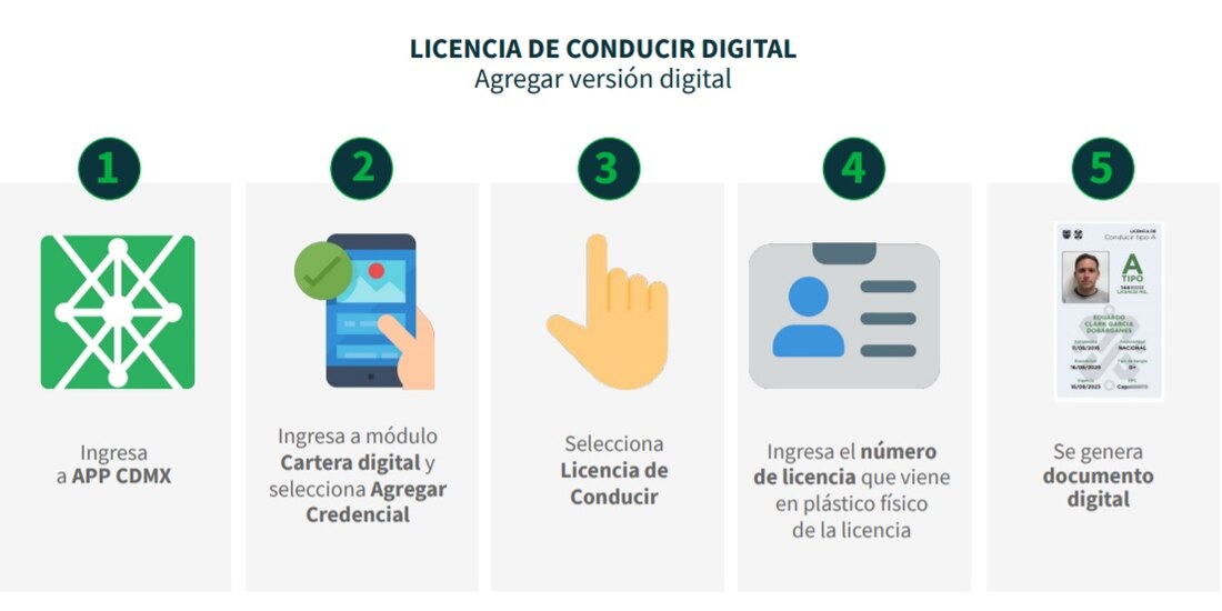 La ADIP señaló que es una opción para los automovilistas.