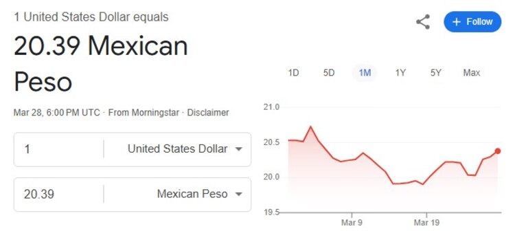 Este es el precio del dólar hoy, según Google.